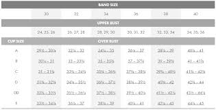 Subtract the band size from your bust size to find the right cup size. How To Measure Bra Size At Home Diy Bra Measurement Chart