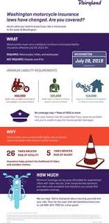 The second you drive the car off the lot, you are expected by law to have that vehicle insured. How To Stay Legal While Riding Your Motorcycle On Washington Roads