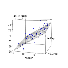 R Exercises Multiple Regression Part 1