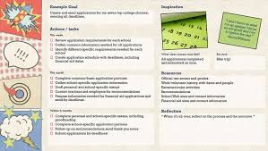 Using the guidance notes below and the sample career development plan worksheet above, set about creating your own career development plan. Goal Setting