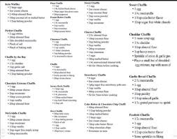 Chaffle Recipe Varieties Keto Waffle Keto Cheese Waffles