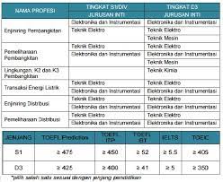 Maybe you would like to learn more about one of these? Lowongan Kerja Pt Pln Persero Wilayah Kupang Rekrutmen Lowongan Kerja Cpns Bumn Bulan Agustus 2021