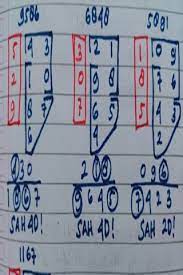Cara Merumus Togel 2020 Guru Galeri