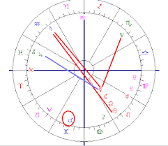 Astropost Birth Chart Wesley Snipes Saturn Uranus Effect