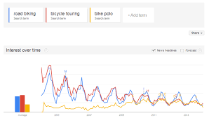 Back To Basics 10 Reasons You Should Use Google Trends For