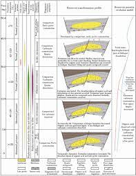 Many of the inscriptions on herrengrund cups refer to this mystery.…. Cementation An Overview Sciencedirect Topics