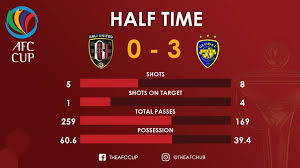 Tampines rovers & bali united face off at jalan besar stadium with both teams looking to keep their afc champions league. Afc Cup Half Time Bali United Idn 0 3 Global Cebu Fc Facebook