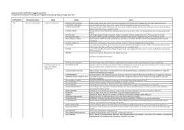 Http Research Ui Ac Id Research Wp Content Uploads 2017 01 Lampiran 201 20 20penerima 20pendanaan 20penelitian 20dan 20pengabdian 20masyarakat 20di 20perguruan 20tinggi 20tahun 202017 Pdf