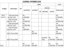 Cara mengerjakan jurnal pengeluaran kas berikut ini adalah file tentang cara mengerjakan jurnal pengeluaran kas yang bisa bapak/ibu unduh secara gratis dengan menekan tombol download pada tautan link di bawah ini. Buku Jurnal Khusu Buku Jurnal Penjualan Kredit Ppt Download