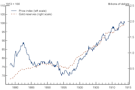 Federal Reserve Board Historical Approaches To Monetary Policy