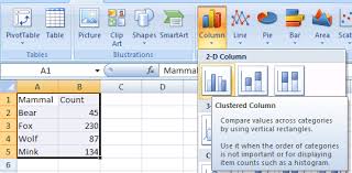 How To Make A 3 D Clustered Column Chart Chart Microsoft Map