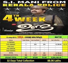 Box Office Analyst On Twitter Undarunningsuccesfully Undamovie Unda 32 Days Cochin Multiplex Collection Is Rs 88 06 Lakhs Unda Triggering Continues Despite Several New Releases Khalidrahman Mammootty Mammukka Taran Adarsh Film which earns 200% of returns along with 100 crores+ collection. twitter