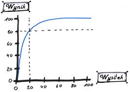 We did not find results for: Zasada Pareto W Treningu Fizycznym Kompaktowytrening