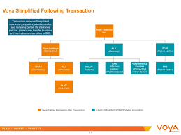 Find the claim forms you need for your voya financial ® insurance policies. Voya Financial Inc 2019 Current Report 8 K
