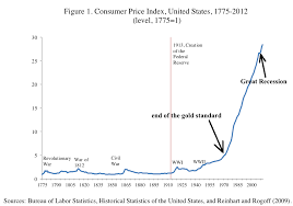 Historical Inflation Chart Sectional Chart Key