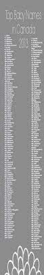 Let them have the flexibility to choose. Top Baby Names In Canada For 2013 Did Your Kid S Names Make The List Baby Names Popular Baby Names Names