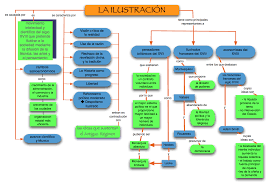 Imagen Periodo De La Ilustracion Mapa Conceptual Revolucion Industrial
