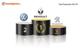 Custojusto Pt Custojustopt Twitter Anúncios grátis de carros usados, motas, casas, apartamentos, vestuário, informática, animais e todo o tipo de produtos usados de ocasião nos melhores. custojusto pt custojustopt twitter