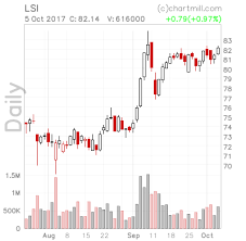 Chartmill Technical Rating And Setup Quality Scores