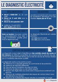 Diagnostic Electrique Tout Ce Qu Il Faut Savoir Monsieur Diagnostic