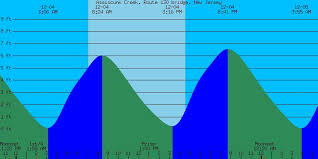 11 New Bristol Tide Chart Images Percorsi Emotivi Com