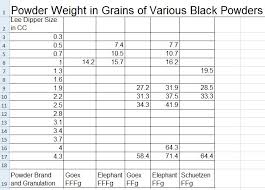 Volume Vs Weighing In Grains The Firing Line Forums