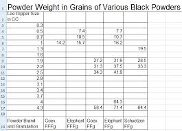 volume vs weighing in grains the firing line forums