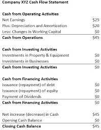 What Is Ebitda Formula Definition And Explanation