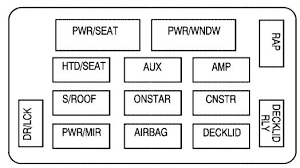 Razzi 1999 chevy monte carlo. 99 Monte Carlo Fuse Box Diagram