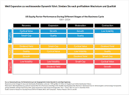 Fünf Fragen zur Qualität in Aktienportfolios