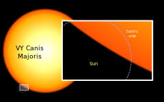 Sun compared to vy canis majoris: Vy Canis Majoris Wikipedia