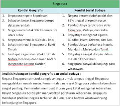 Buku siswa tema 6 kelas 4 subtema 2 pembelajaran 2 yang di pelajari. Lengkap Kunci Jawaban Halaman 71 72 73 74 75 Tema 8 Kelas 6 Buku Siswa Tematik Pembelajaran 3 Pojok Edukasi