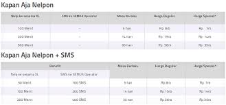 Paling Murah Paket Sms Nelpon Xl Terbaru 2018 Gadgetren