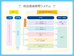 りっちゃんの音楽blog