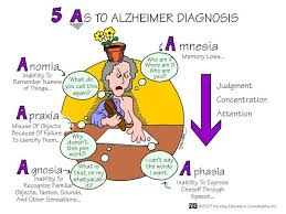 Nursing Health Assessment Mnemonics Tips With Images Nursing Mnemonics Psychiatric Nursing Nursing School