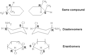 Enantiomers Vs Diastereomers Organic Chemistry Study Organic Chemistry Organic Chem