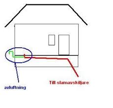 Image result for site:byggahus.se slamavskiljare