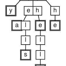 Hanacaraka (juga dikenali sebagai tulisan jawa atau abjad jawa) ialah suatu sistem tulisan abjad suku kata yang digunakan oleh orang jawa untuk menulis dalam bahasa jawa. Pdf An Algorithm For Transliteration Of Malay Texts From Rumi To Jawi With Homograph Disambiguation