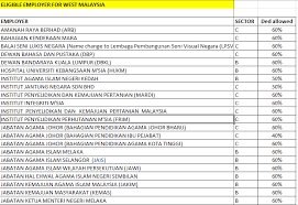 Berikut adalah senarai terkini 50 orang paling kaya di malaysia menurut laporan majalah forbes. Blog Berkaitan Kewangan