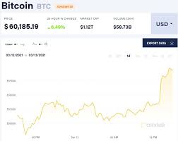Get bitcoin historical data closed. The Cost Of Bitcoin For The First Time In History Exceeded 0 000 4you Dialy