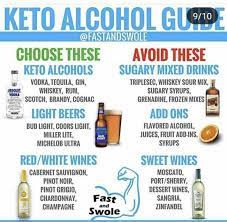 Pin By Becky Miller On Food Prep Keto Diet Alcohol Keto Drink Keto Cocktails