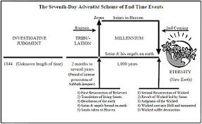 chart of seventh day adventist eschatology the christ in