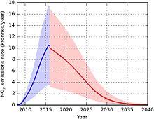 Copy video url at current time. Volkswagen Emissions Scandal Wikipedia