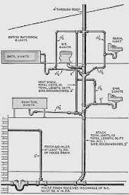 Steps On How To Do Toilet Plumbing Right Plumbing Tips Residential Plumbing Toilet Vent Toilet Plumbing
