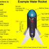 I also equip my rocket with a parachute (hide under the nose cone). 1