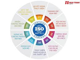 Quy trình quản lý kho theo ISO chi tiết mới nhất 2024
