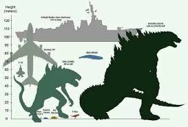 Godzilla Size Comparison Chart This Is Crazy How Huge