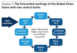 Presenting Never Ending Qe In One Easy Flowchart Zero Hedge