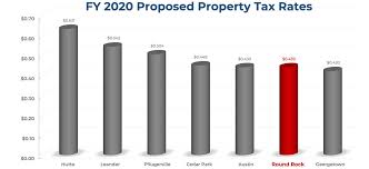 Blog How We Pay For Basic City Services May Surprise You