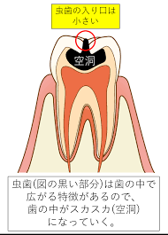 みつおデンタルクリニック